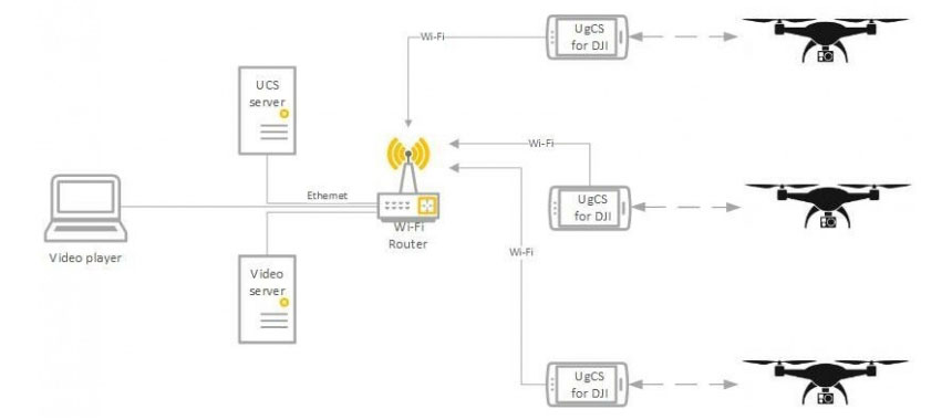 无人机编队表演
