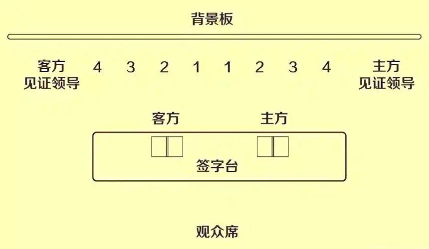 签约仪式现场座椅布置